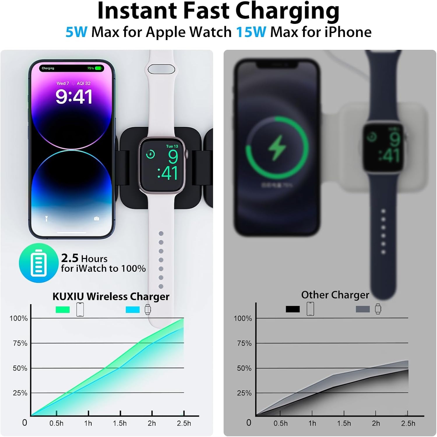 折りたたみ式3in1急速ワイヤレス充電器、iPhone 16 - Wireless Charger Watch のレビューと価格